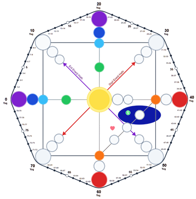 Kader Matrisi Finans Alanı