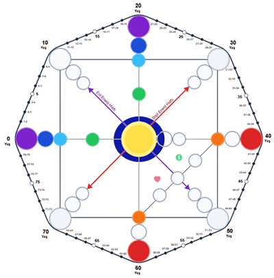 Kader Matrisi Konfor Enerji Alanı