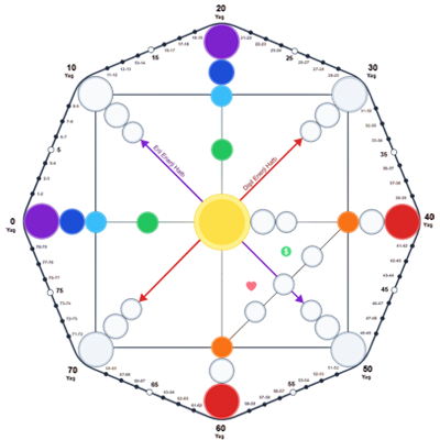 Kader Matrisi Hesaplama