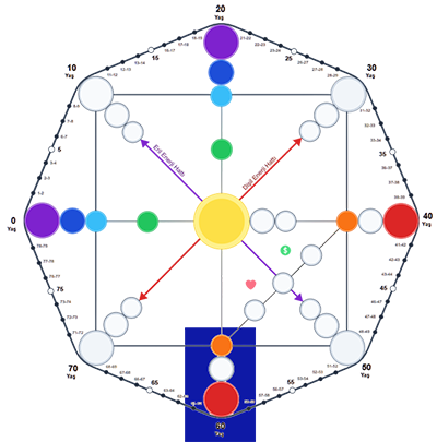 Kader Matrisi Karmik Kuyruk Alanı